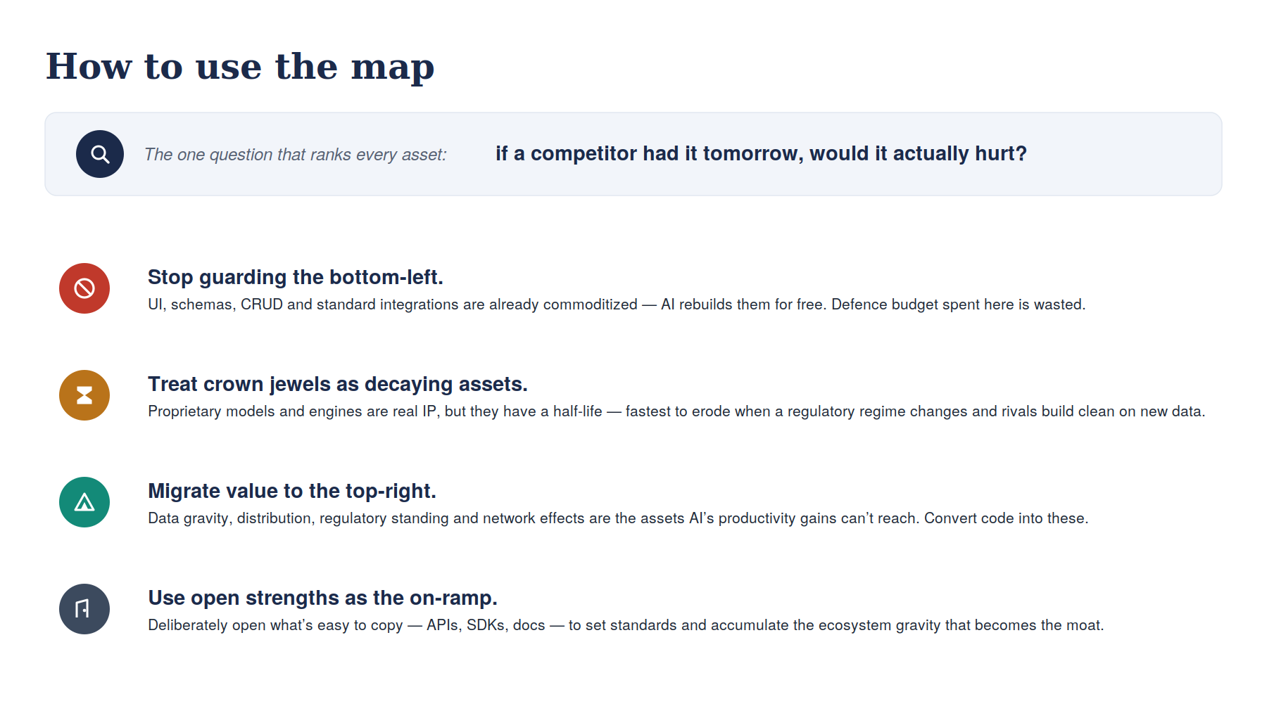 How to use the map: stop guarding the bottom-left, treat crown jewels as decaying assets, migrate value to the top-right, and use open strengths as the on-ramp.