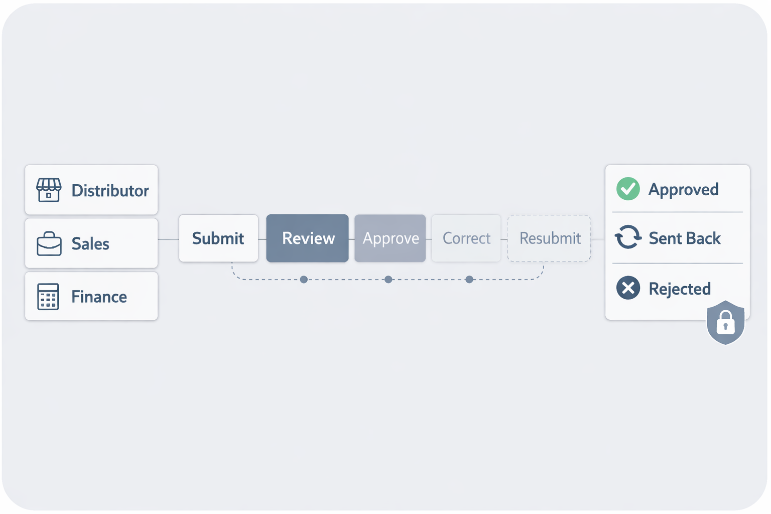 Configurable Workflows
