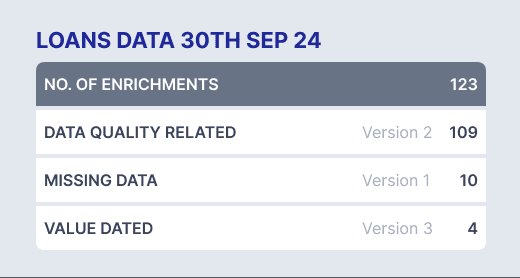 Compliance Dashboard