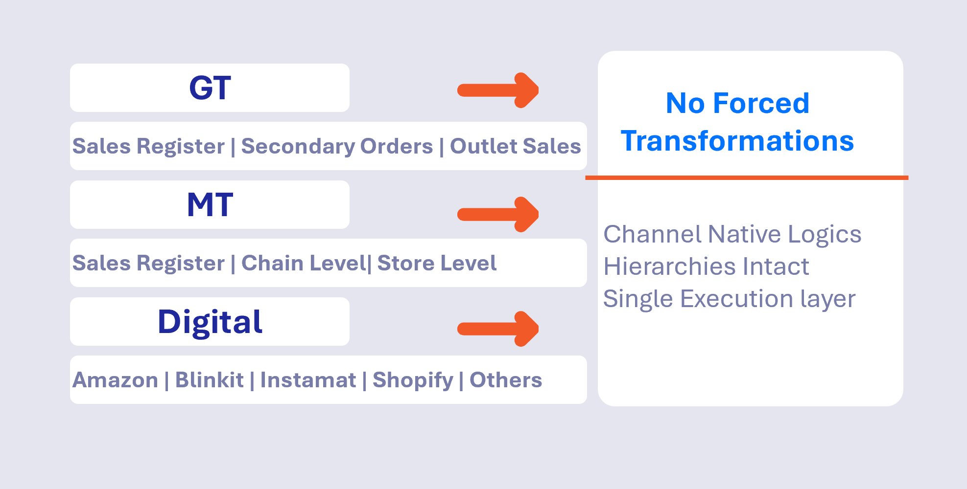 Channel Flexibility
