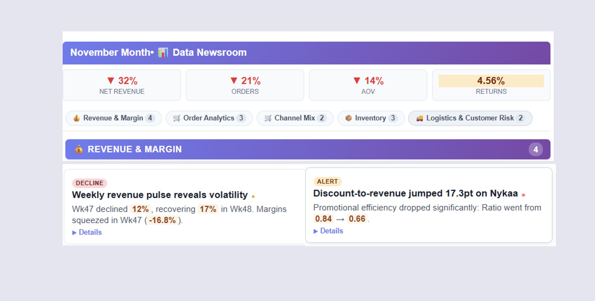 Daily Sales News